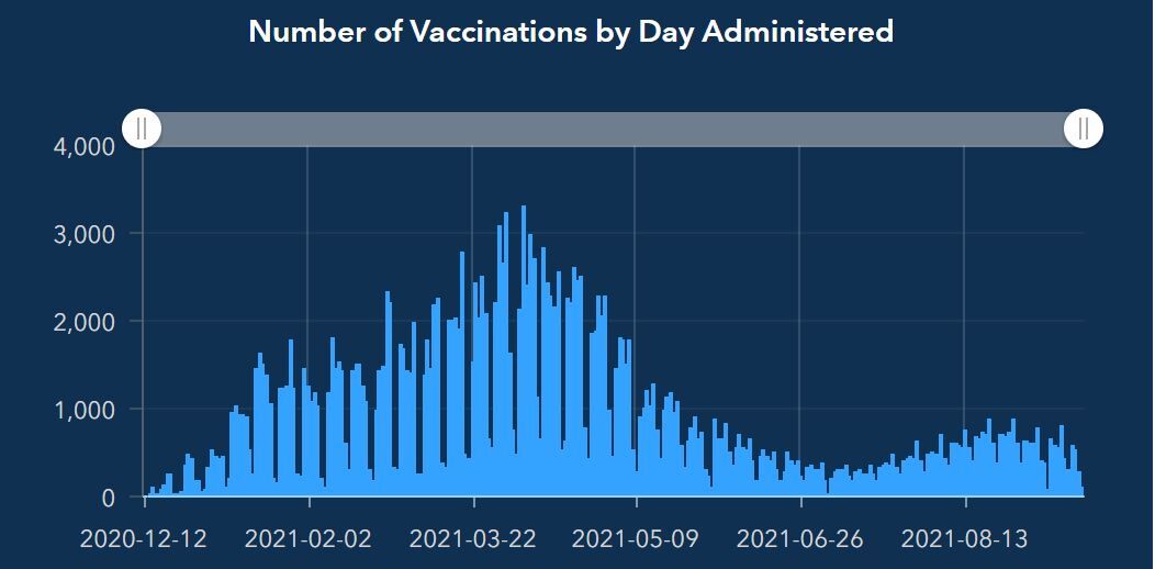 vaccines 9-17.JPG